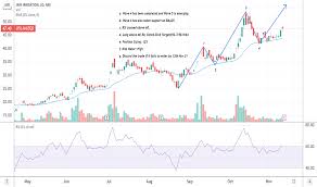 Jain Irrigation Shares Are Raised In Today'S Share Market Also Know About  Their Restructuring Plans | Zee Business