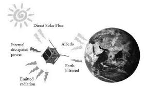 AN ISOTHERMAL ANALYSIS OF 6U POCKET CUBE SATELLITE
