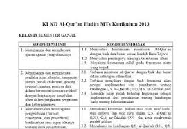 Silabus yang kami bagikan merupakan kumpulan silabus jenjang sd/mi mulai dari kelas 1, 2, 3, 4, 5, dan 6. Silabus Alquran Hadits Mts Kurikulum 2013 Kelas 9 Semester 2 Ilmusosial Id