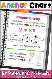 Proportionality Anchor Charts For Interactive Notebooks And Posters Anchor Charts Interactive Notebooks Math Interactive Notebook