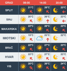Current weather in split and forecast for today, tomorrow, and next 14 days Svakim Danom Sve Toplije Rast Ce I Temperatura Mora Dalmatinski Portal