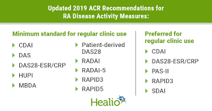Acr Permits Use Of Multibiomarker Disease Activity Score In Updated Ra Recommendations