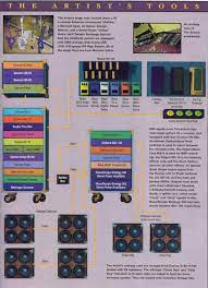 Pin On Guitar Playing And Music