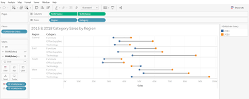 how to create a dumbbell chart on tableau the data school