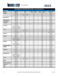 2014 2015 corvette engine oil capacities