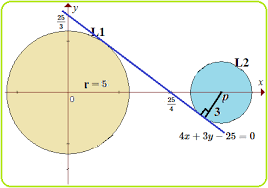 Syaratnya harus lulus dari sma/ma/smk dan memiliki ijazah. Kode 251 Pembahasan Lingkaran Sbmptn Matematika Ipa Tahun 2016 Dunia Informa