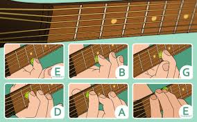 Bass tablature (bass tab) is a system of music notation for writing, reading, and playing songs on the bass. How To Read Bass Tabs Wikihow Arxiusarquitectura