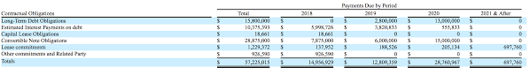 High Times Reg A Ipo Is A Mess To Be Avoided Seeking Alpha