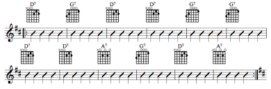 12 Bar Blues With Chord Diagrams For Beginner Guitar Players