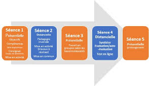 Ieee xplore, delivering full text access to the world's highest quality technical literature in engineering and technology. Concevoir Un Parcours Hybride Presentiel Et Distanciel Espace Pedagogique