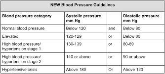 Blood Test Normal Online Charts Collection