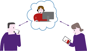 The telecommunications device for the deaf (tdd) or telephone to telephone typewriter (tty), the telecommunications relay service (trs) and the video relay service (vrs) are all helpful tools often used by d/deaf or hard of hearing individuals. Video Relay Service Vrs Interpreternow