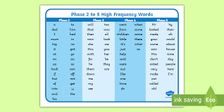 However, many popular figures' last words are just utterly tragic. Phase 2 To 5 High Frequency Words Mat Letters And Sounds