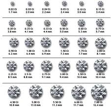 ladies know what you want diamond karat chart diamond