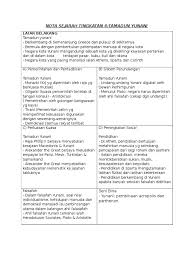 Check spelling or type a new query. Nota Sejarah Tingkatan 4