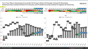 Chart Of The Day Think Rate Of Change Not Absolutes