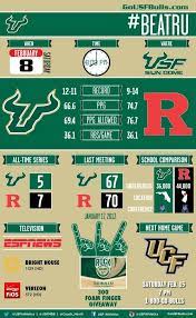 Usf Athletics On Twitter Usf Sports Graphics Beat Clemson