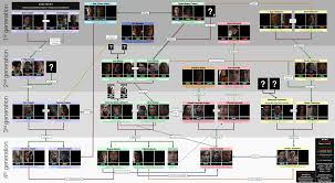 Check spelling or type a new query. Updated Version Dark Family Tree Covering All Important Relationships In Season 1 And 2 This Will Most Likely Change During Season 3 As Requested The Updated Version Of