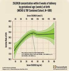 researchers determine vitamin d level necessary to help