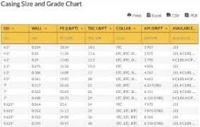 Casing Size And Grade Chart Download Casing Size And Grade