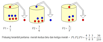 We did not find results for: Peluang Kejadian Bersyarat