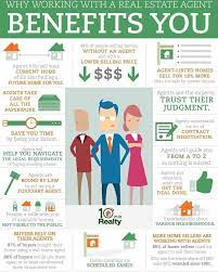 Thinking About Selling Your Home There Are So Many Benefits Of Using A Real Estate Agent Vs G Real Estate Infographic Real Estate Buyers Real Estate Humor