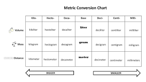 Converting Measurement Units Ppt Download