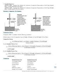 The standard proctor compaction test was first developed in 1933 and was later updated to create the modified proctor compaction test. 4 Inch Proctor Mold Volume Barbarakingojox