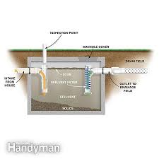 Maybe you would like to learn more about one of these? How Does A Septic Tank Work Septic Tank Septic Tank Problems Septic Tank Systems