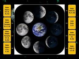 Bulan adalah objek terang di langit malam. Bulan Unterrichtsmaterialien