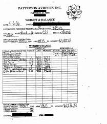 Kathryn S Report Aircraft Loading Event Beechcraft C23 Sundowner N24695 Fatal Accident Occurred February 16 2017 Near Barrow County Airport Kwdr Winder Georgia