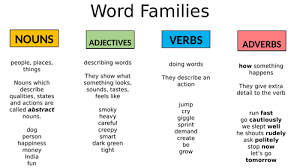 Verb adverb preposition adjective noun. Sorting Activity Nouns Adjectives Verbs Adverbs Teaching Resources
