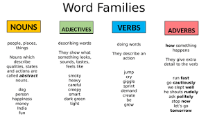 As we know, nouns are naming words and verbs are doing words. Sorting Activity Nouns Adjectives Verbs Adverbs Teaching Resources