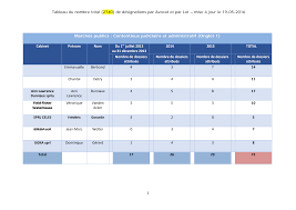 Maybe you would like to learn more about one of these? Https Marchespublics Wallonie Be Files Annexe Du Rapport Avocats 2015 Pdf