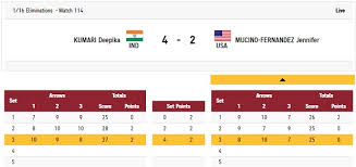 The indian eves will begin their olympics campaign against the netherlands on july 24. Zawfpyyjmyjvgm