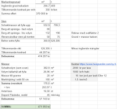 Image result for site:byggahus.se geoteknisk-undersökning