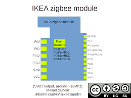 Ikea Tradfri Hacking Zigbee Funzel Aufbohren Ifreaky Net