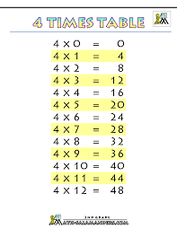 Multiplication Division Lessons Tes Teach