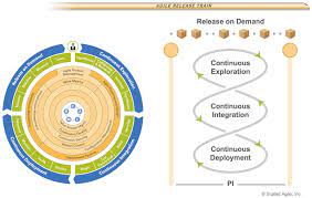 We did not find results for: Agile Release Train Scaled Agile Framework