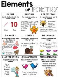 Free Elements Of Poetry Anchor Chart