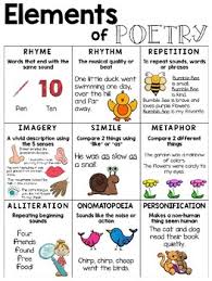 free elements of poetry anchor chart