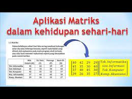 Penerapan Matriks Dalam Kehidupan Sehari Hari Cara Golden