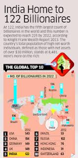 Twenty22-India on the move: Knight Frank Wealth Report 2013