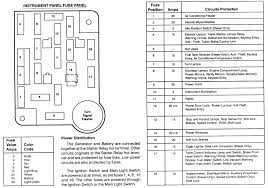 Using a fuse with a higher amperage rating can cause severe wire damage and could start a fire. Fuse Diagram For 1996 Ford E150 Van Wiring Diagram
