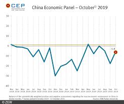 Contoh pengiraan mata serta jadual pengiraan mata diberikan di dalam garis. Zew Press Release Expectations For Chinese Economy Recovering Cep Indicator Falls To A New Reading Of Minus 5 8 Points