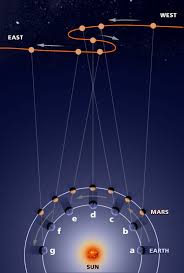 It S Baaack What Is Mercury Retrograde What Does It Mean For You What Is Mercury Retrograde Retrograde Mars Retrograde