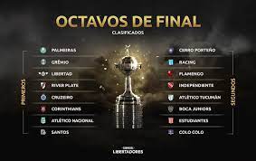 Uruguai 4 x universidad católica (equ) universidad césar vallejo (per) x caracas (ven). Sonho No Ar Representantes Brasileiros Voam Juntos Para Sorteio Da Libertadores Libertadores Ge