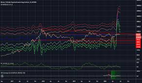 ↑ блокчейн, который работает ↑. Stocktoflow Indicators And Signals Tradingview