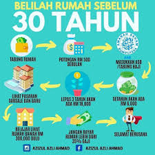 Potongan gaji kurang daripada jadual adalah tidak dibenarkan. Generasi Celik Cerdik Asb By Fy Gcca Tabungrumah Belilah Rumah Sebelum 30 Tahun Cabaran Beli Kediaman Sebelum Usia 30 An Jangan Merungut Lagi Kediaman Mahal Mari Kita Berusaha 1 Buat