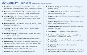20 Usability Heuristics To Check Against Researched By Susan Weinschenk And Dean Barker Weinschenk Heuristic Evaluation Usability User Experience Researcher